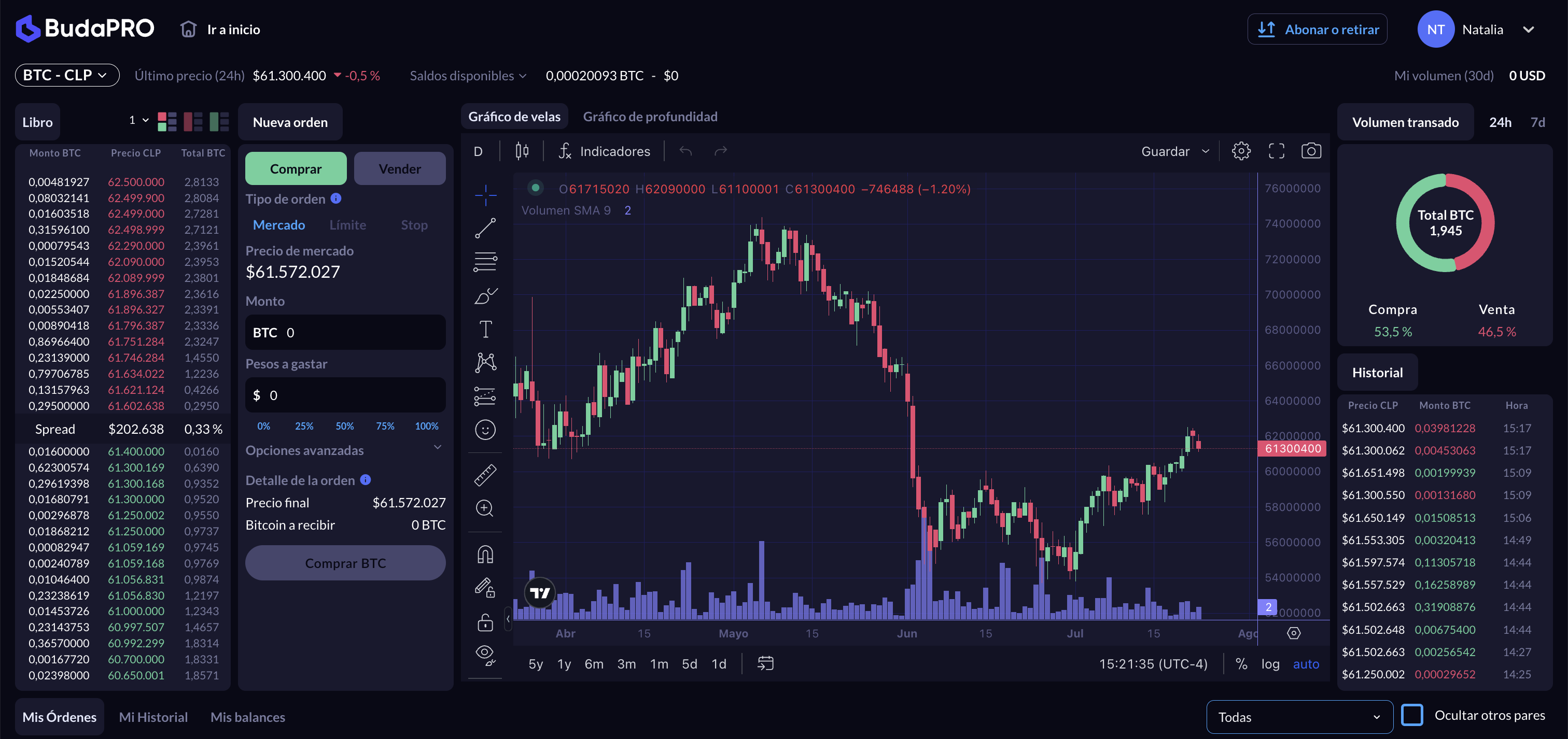 Interfaz BudaPro de trading avanzado en Buda.com